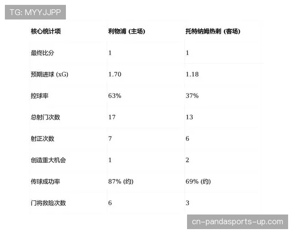 利物浦阵容深度问题当前阶段凸显，是否会对赛季关键战构成影响