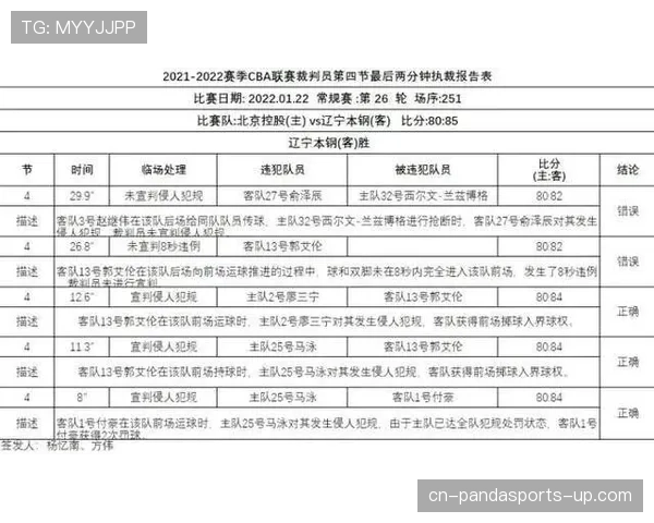 篮球判罚优先级规则深度解析：多重违例如何裁决？