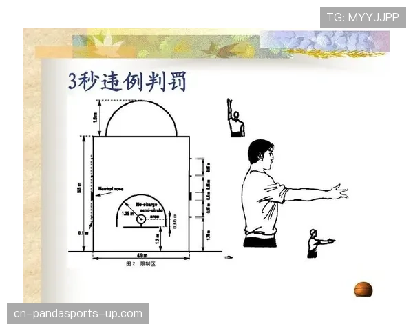 篮球比赛中球碰裁判后会如何判罚？规则详解