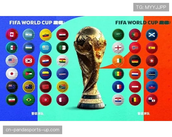 2026世界杯48队12个小组赛制规则及32强晋级条件详解