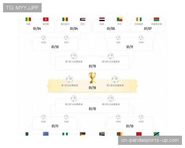 2026世界杯48队分12个小组怎么分配，每组几支球队