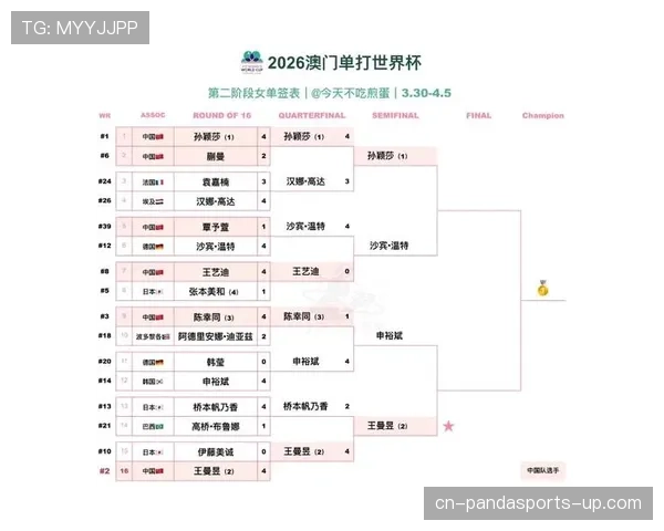 2026世界杯小组赛怎么晋级淘汰赛 小组前两名出线规则解析