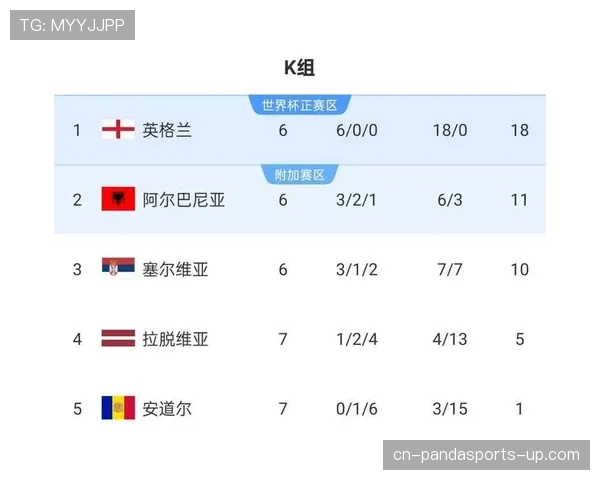 2026世界杯英格兰队阵容预测 凯恩领衔三狮军团能否突破四强魔咒 2026世界杯英格兰队阵容预测 凯恩领衔三狮军团能否突破四强魔咒