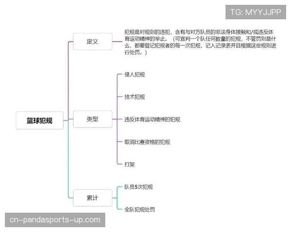 解析篮球比赛中双方同时犯规处理的规则细则